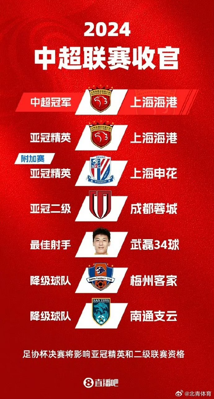 申花主场不敌恒大，中超榜首之争悬念重重的简单介绍