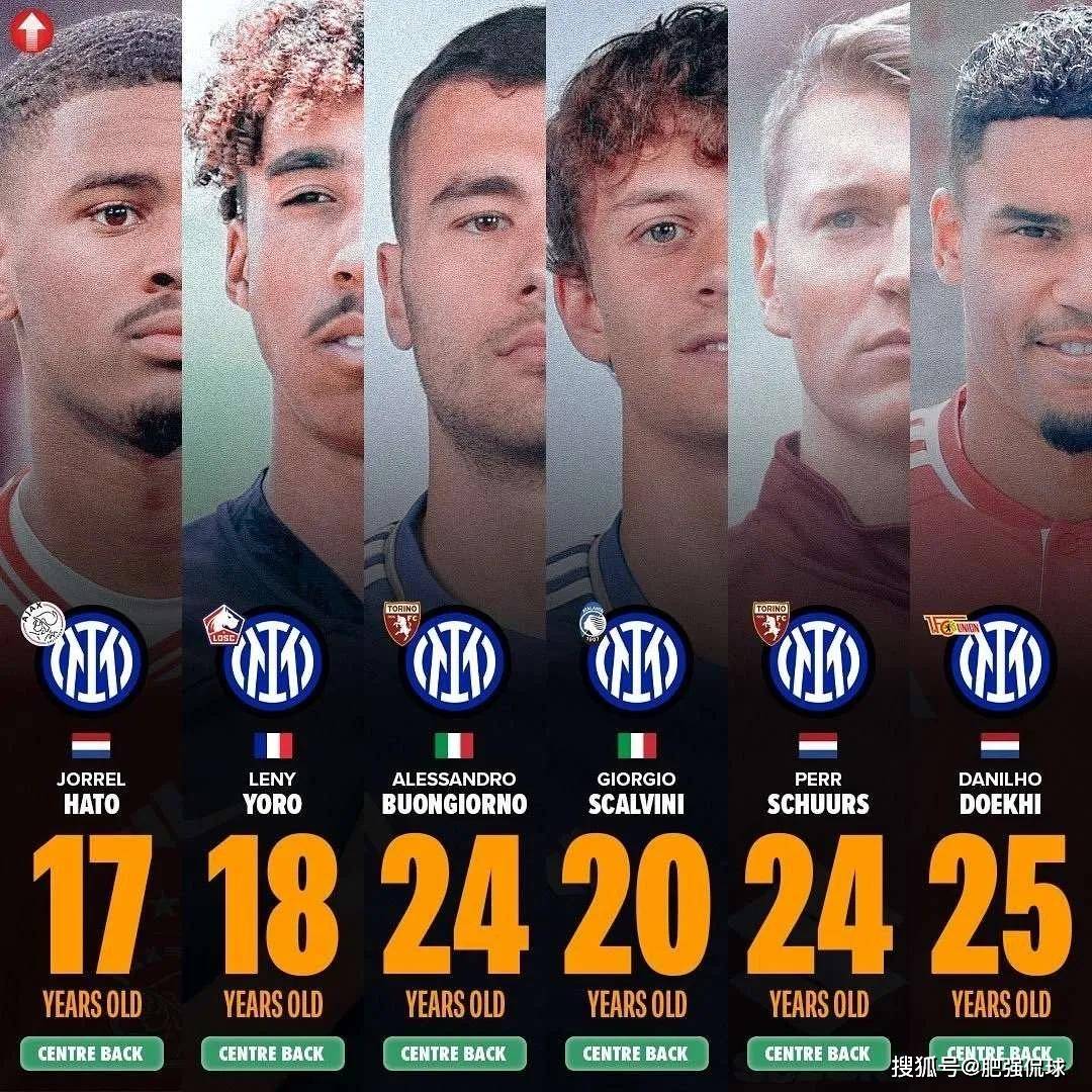 关于意大利媒体解析各队引援政策，赛季展望一览的信息