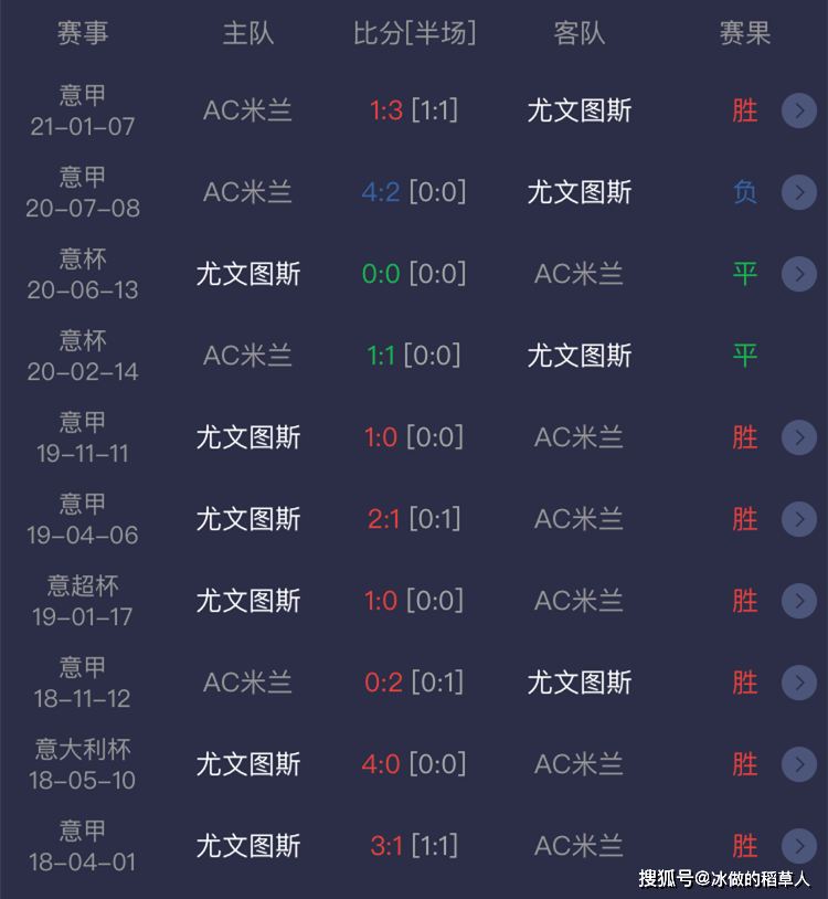 开云体育中国-关于AC米兰客场失去优势，联赛战绩蒙上阴影的信息