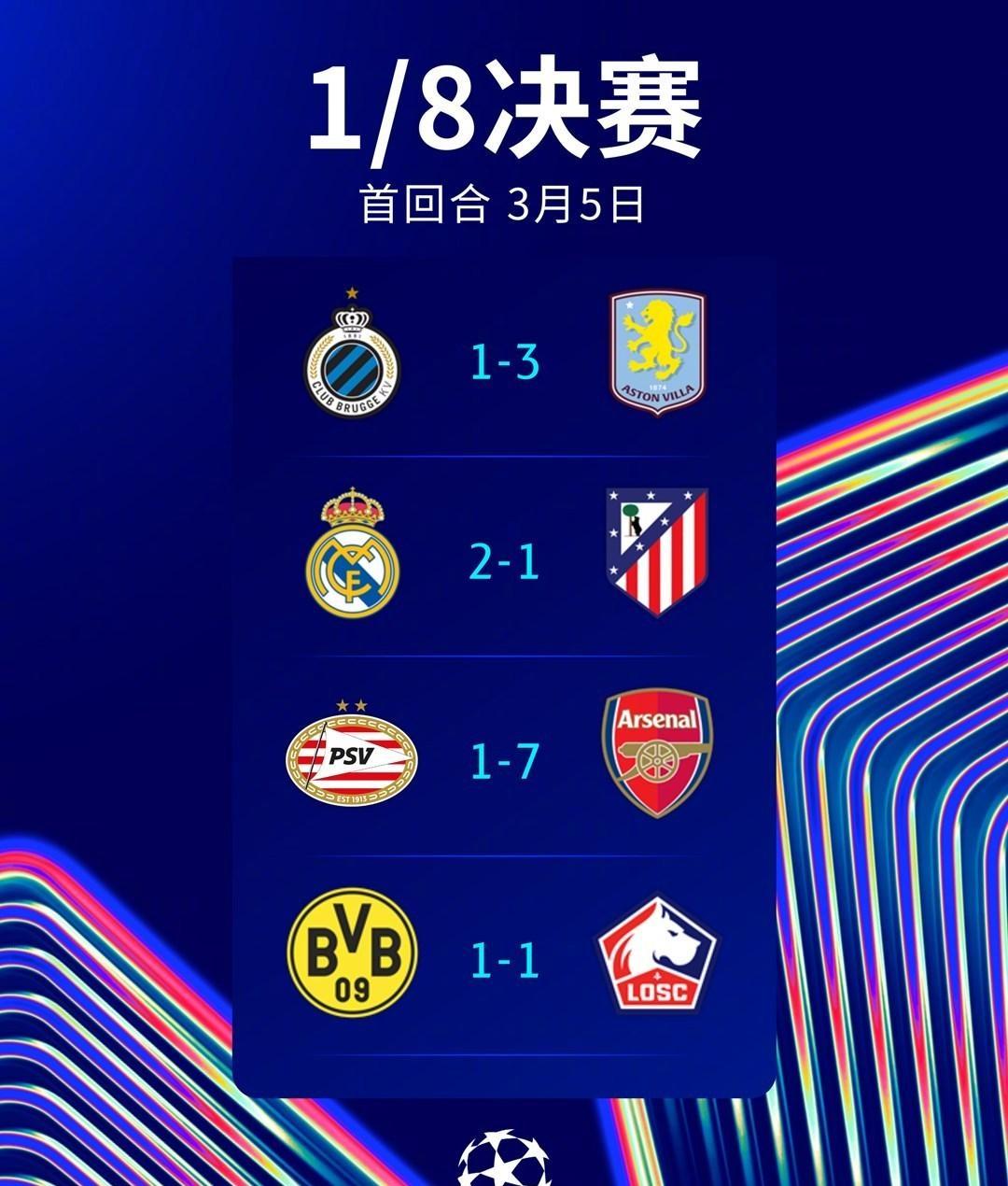 包含皇马主场大胜，提前锁定小组头名的词条