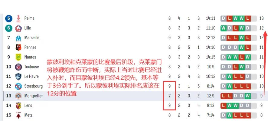 开云体育-包含蒙彼利埃客场大胜，取得关键胜利的词条