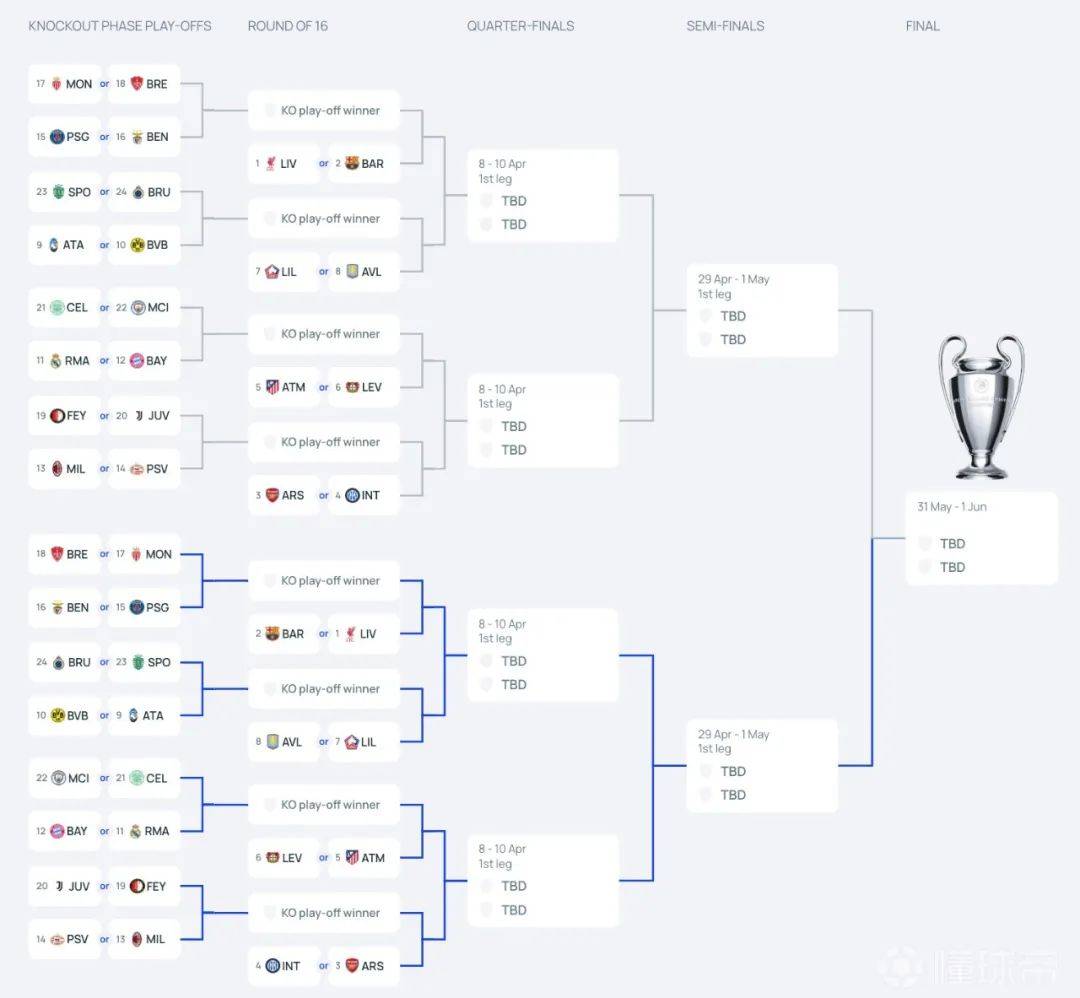 关于曼城逆袭小组形势，淘汰赛英雄之路延续的信息