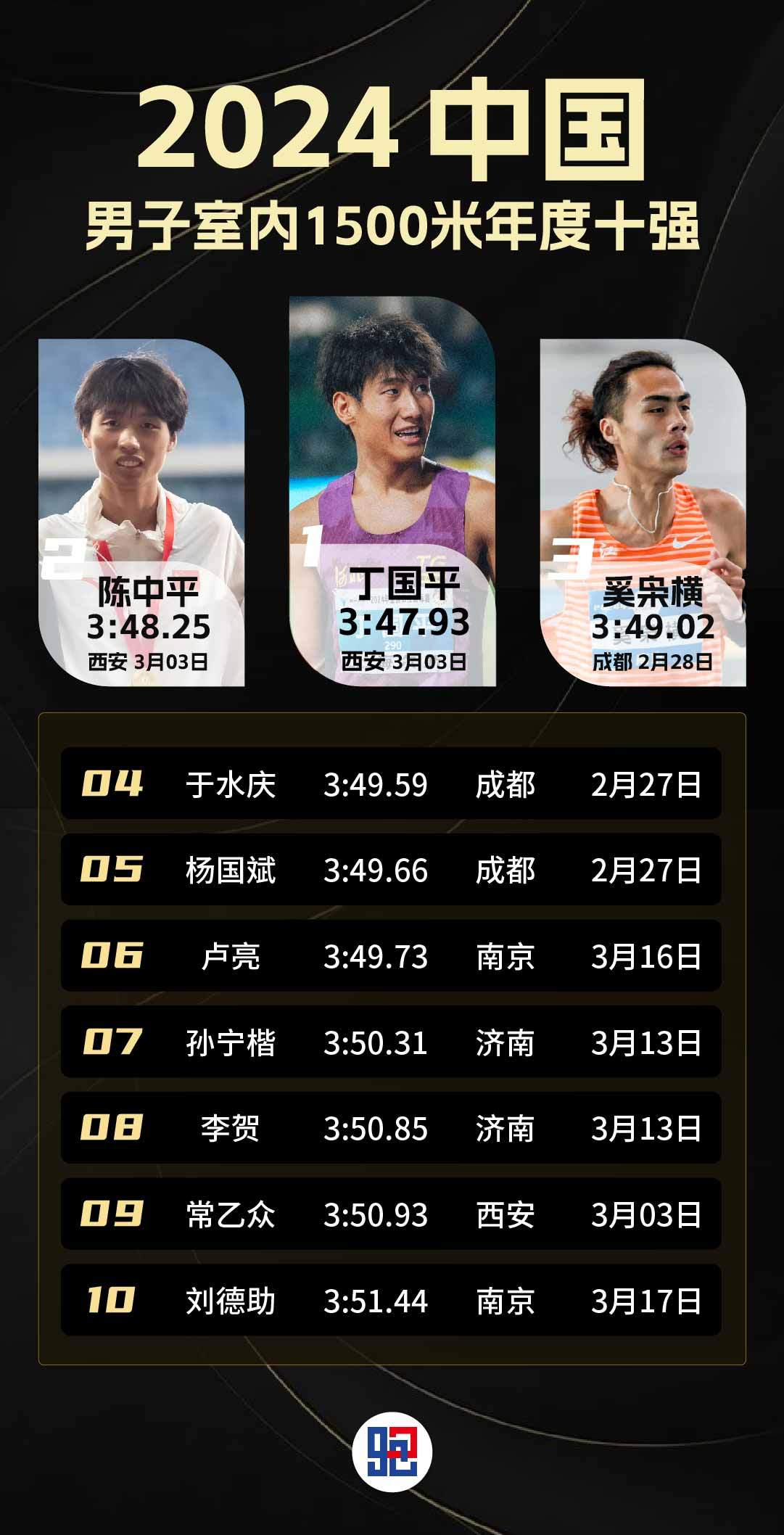 田径男子米栏决赛结果揭晓，丝毫不差