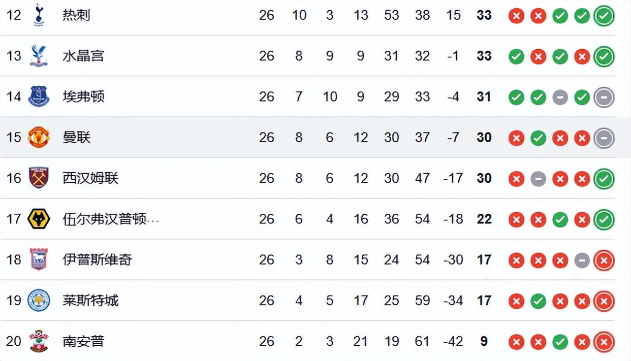 开云体育在线-关于切尔西遭遇失利，积分榜排名下滑的信息
