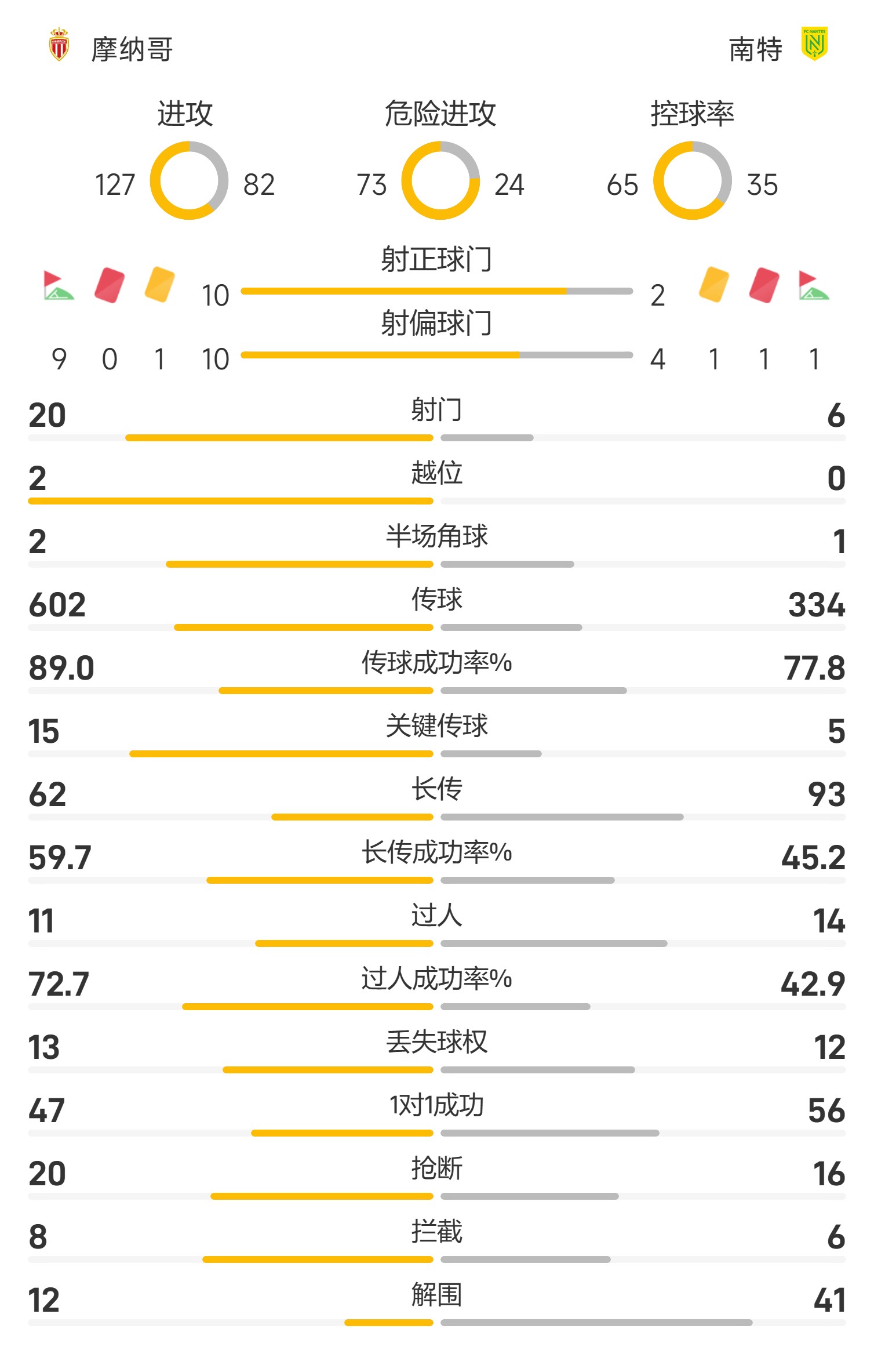开云体育app-关于摩斯球队实现奇迹，法甲排名逆转跻身前列的信息