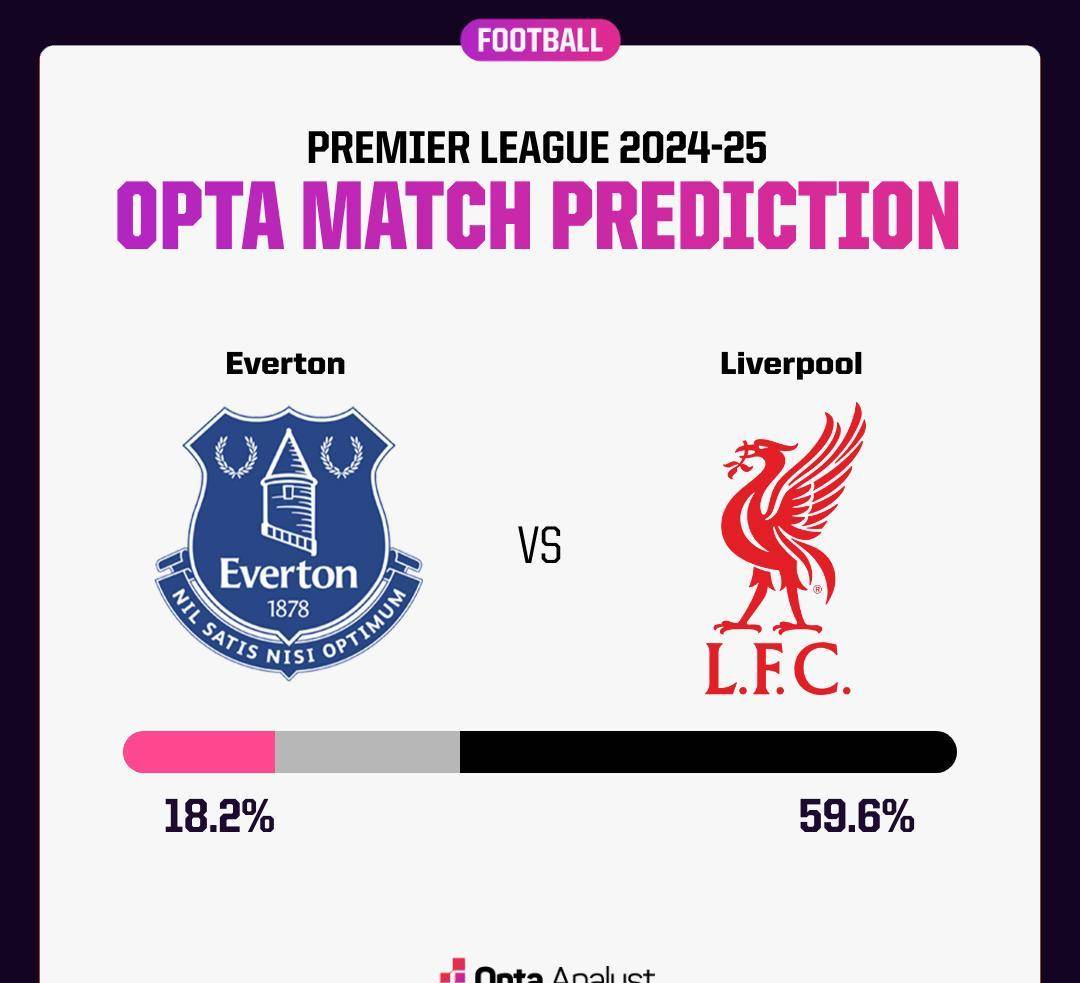 开云体育APP下载-利物浦主场大胜埃弗顿，菲尔米诺梅开二度继续领跑英超射手榜