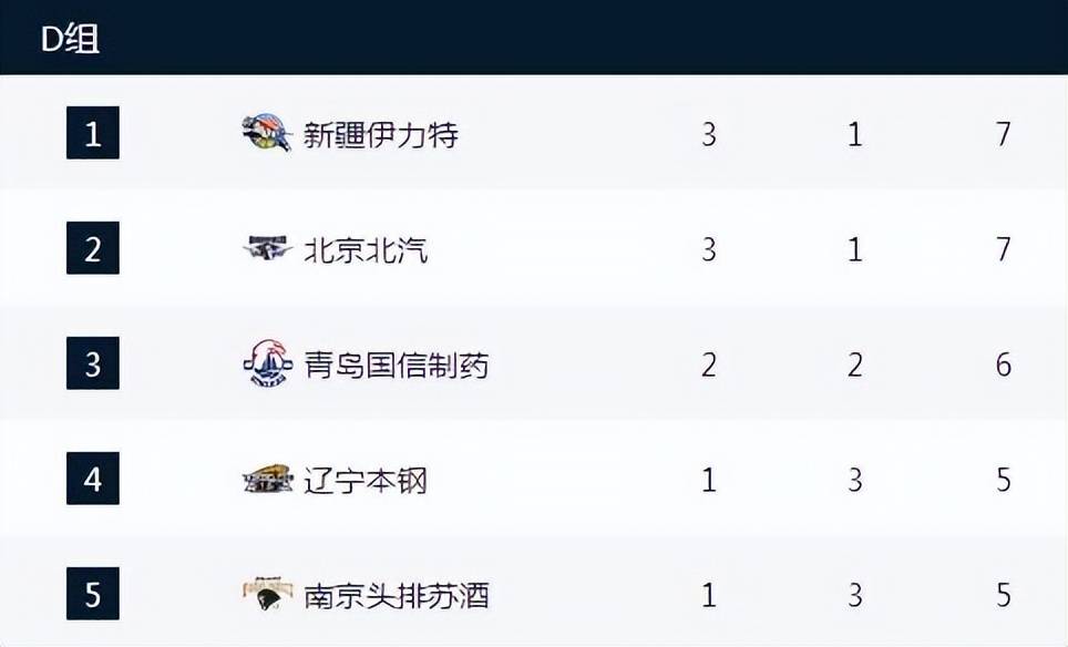 开云体育下载-包含湖南男篮在客场惊险获胜，积分榜不断攀升的词条