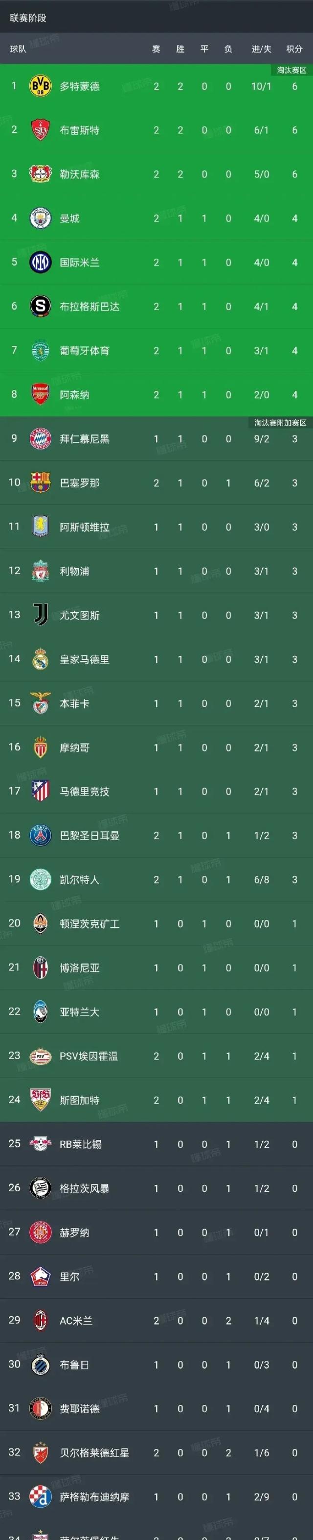 关于AC米兰客场失利，排名下滑的信息