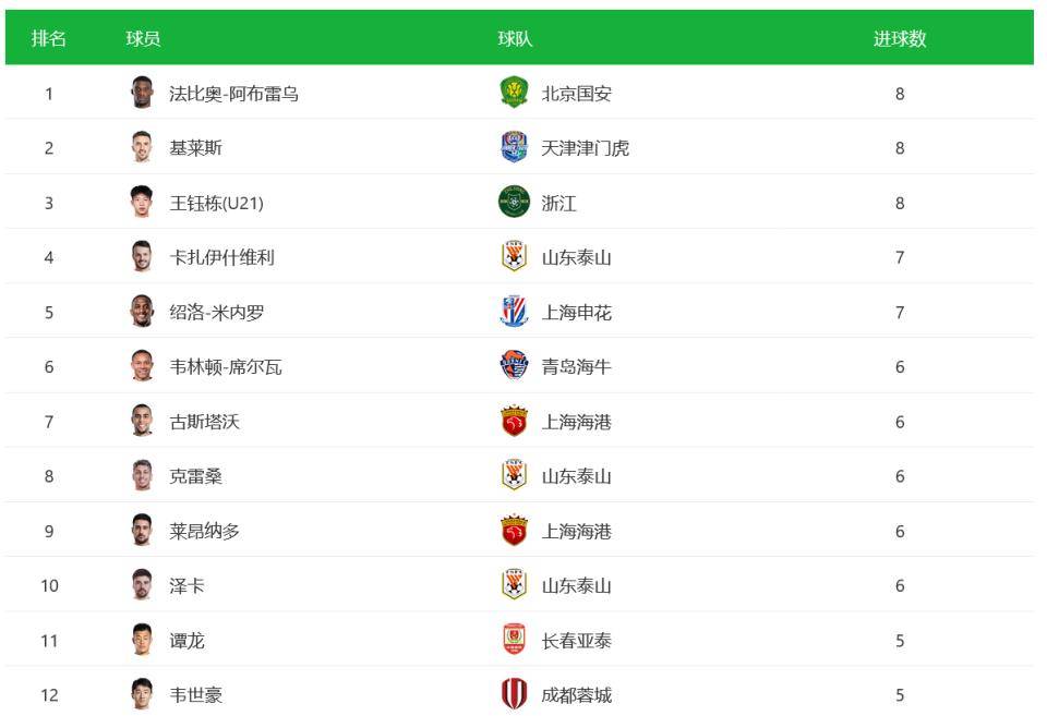 开云体育平台APP-北京中赫国安击败山东鲁能，继续领跑积分榜