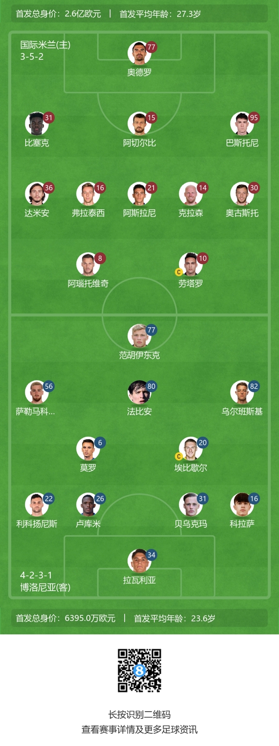 博洛尼亚获胜理由有待分析，引人思考？的简单介绍