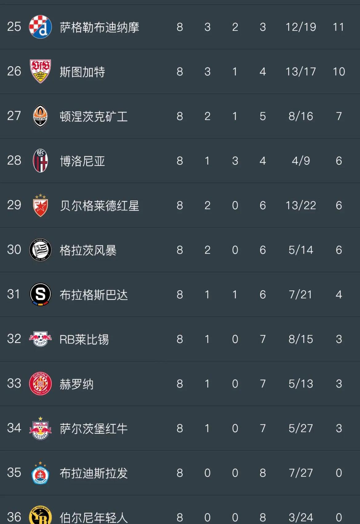 开云APP-斯特拉斯堡队球员状态回暖积分榜上升