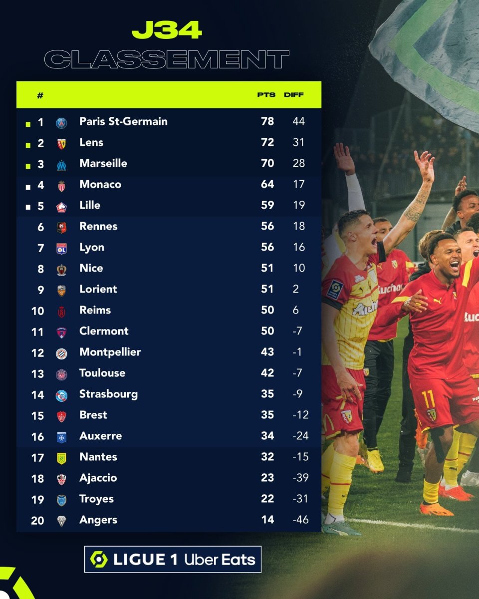 斯特拉斯堡队球员状态回暖积分榜上升