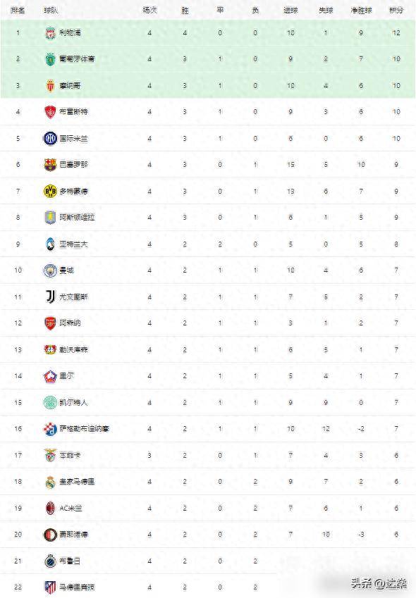 奥地利-胜北马其顿，欧预赛小组积分第二