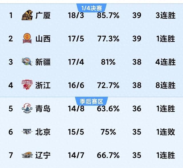 开云体育app-广州客场负天津，积分榜上被对手反超的简单介绍