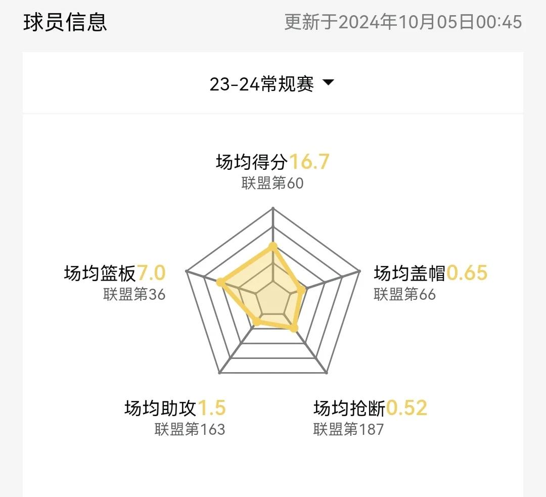 开云APP-进攻端防守端备受关注球队整体表现