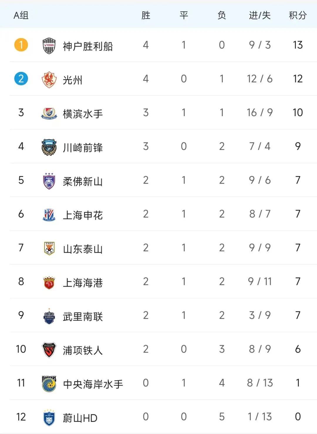 开云体育官方网站-精英球队轮番出击，赛场精彩战绩犹如绝艳画卷