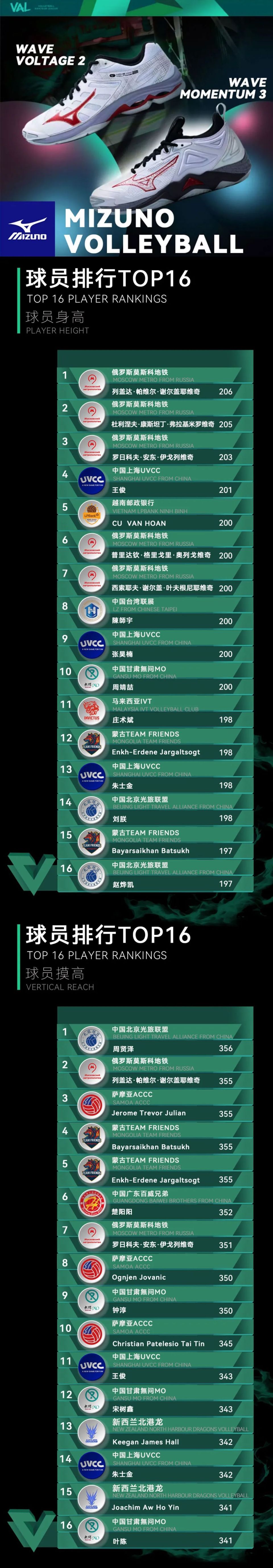 精英球队轮番出击，赛场精彩战绩犹如绝艳画卷