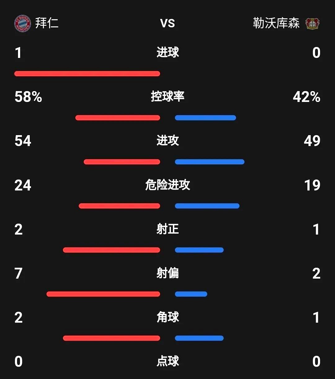 拜仁挑战传统豪强欧冠成绩堪忧