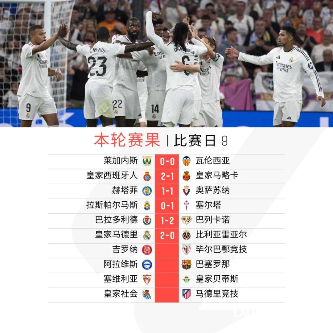 关于皇马主场-完胜巴伦西亚，赢得联赛胜利的信息