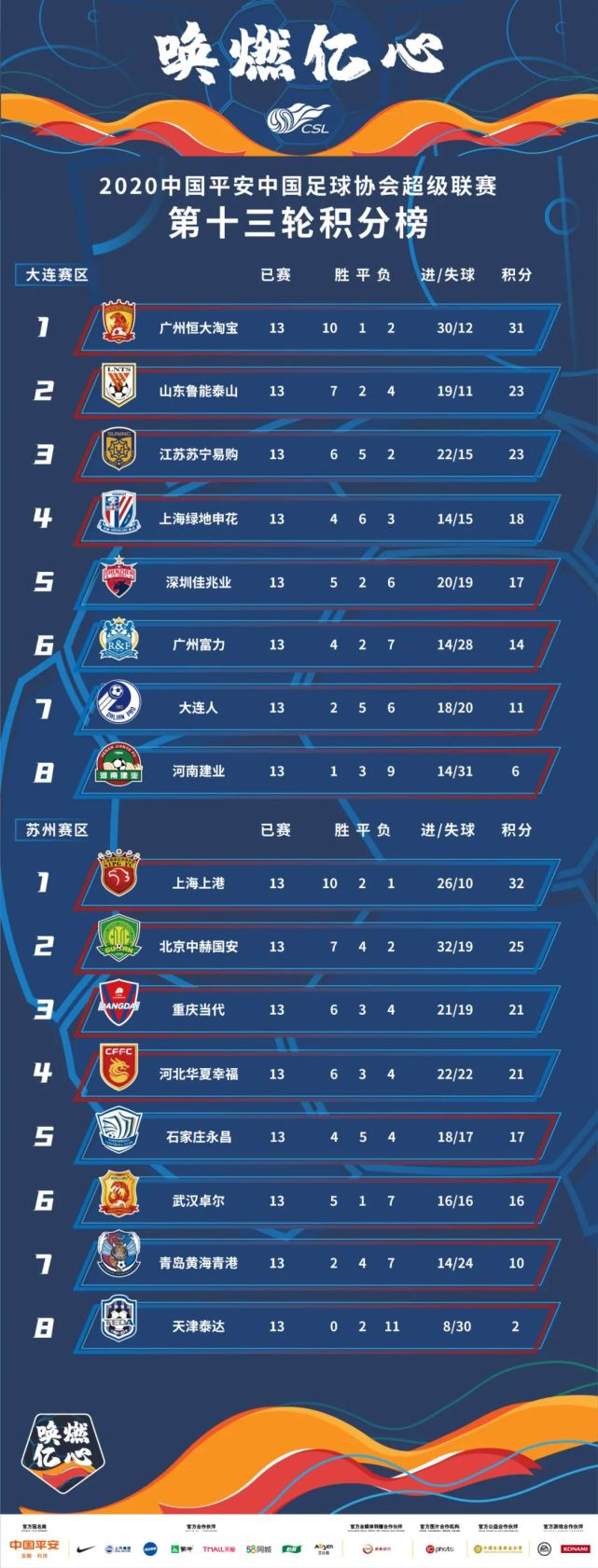 开云体育在线-上港胜深圳，主场连胜，稳固次席位置的简单介绍