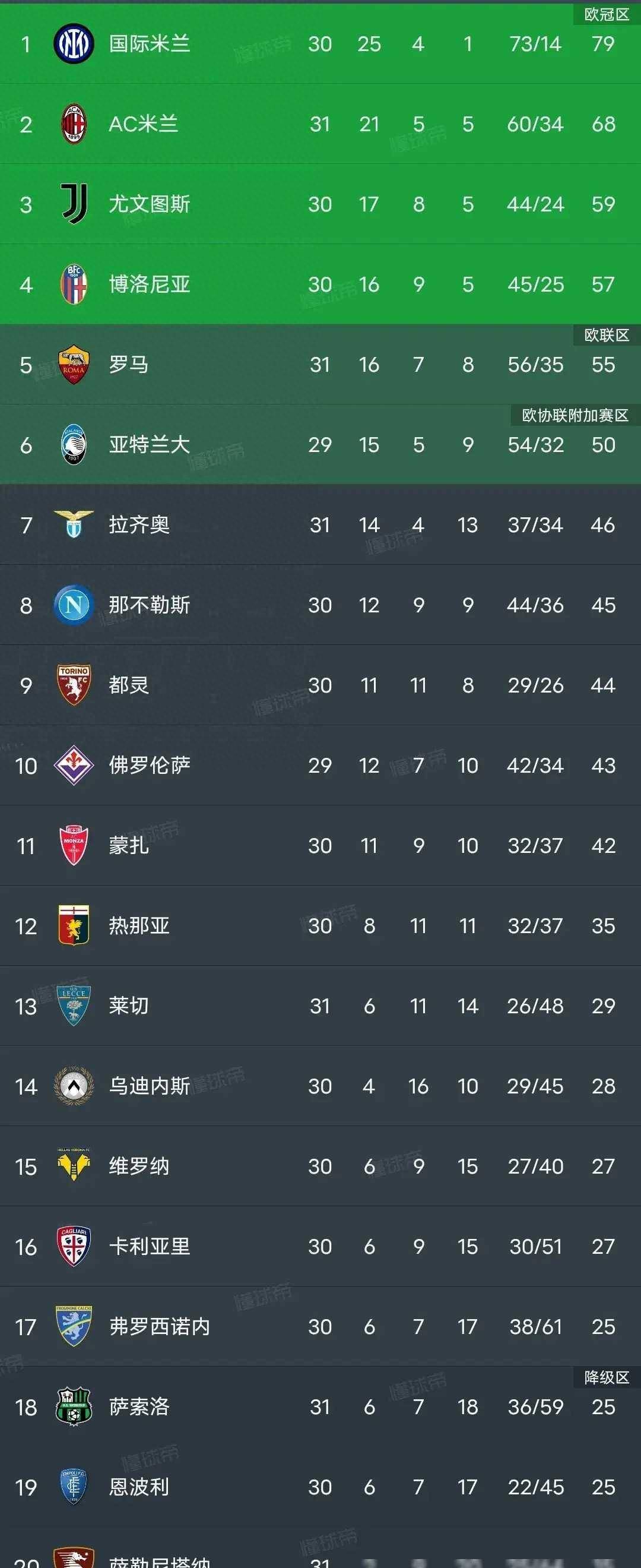 开云体育下载-尤文图斯主场胜罗马，重登积分榜榜首