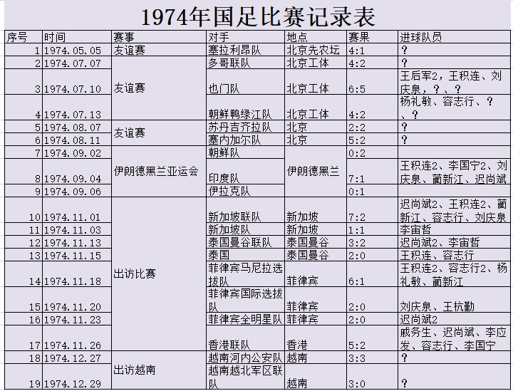 开云体育官方网站-亚运会足球比赛中，中国代表队取得惊人成绩